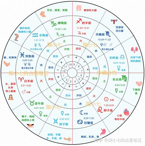 星座命理|星座命盘：免费查询个人星盘的太阳月亮上升星座等